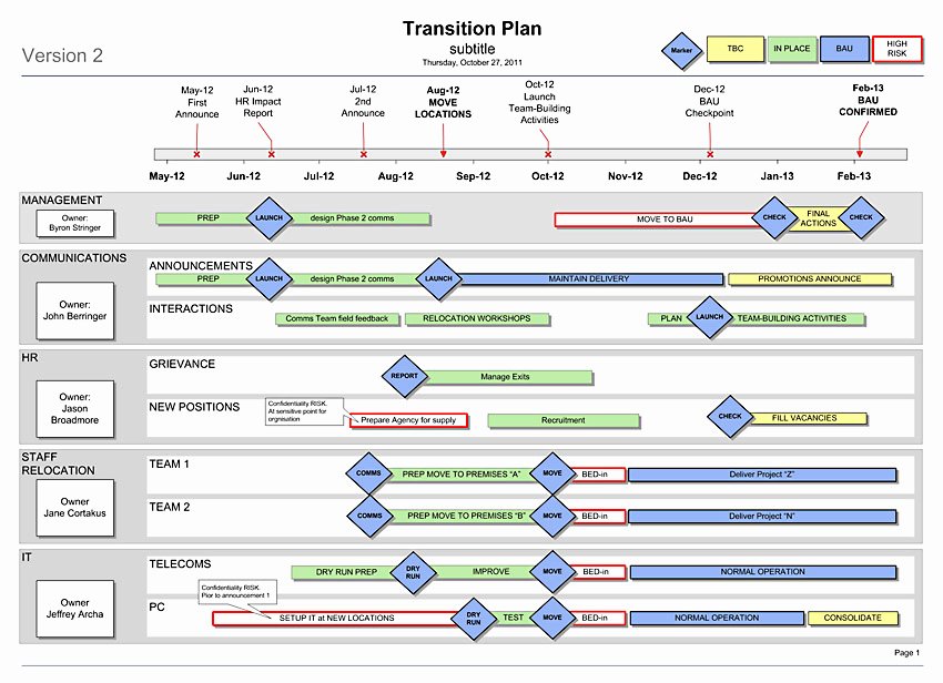 Project Transition Plan Template Luxury Transition Plan Template Simple 1 Sider for Your Re org