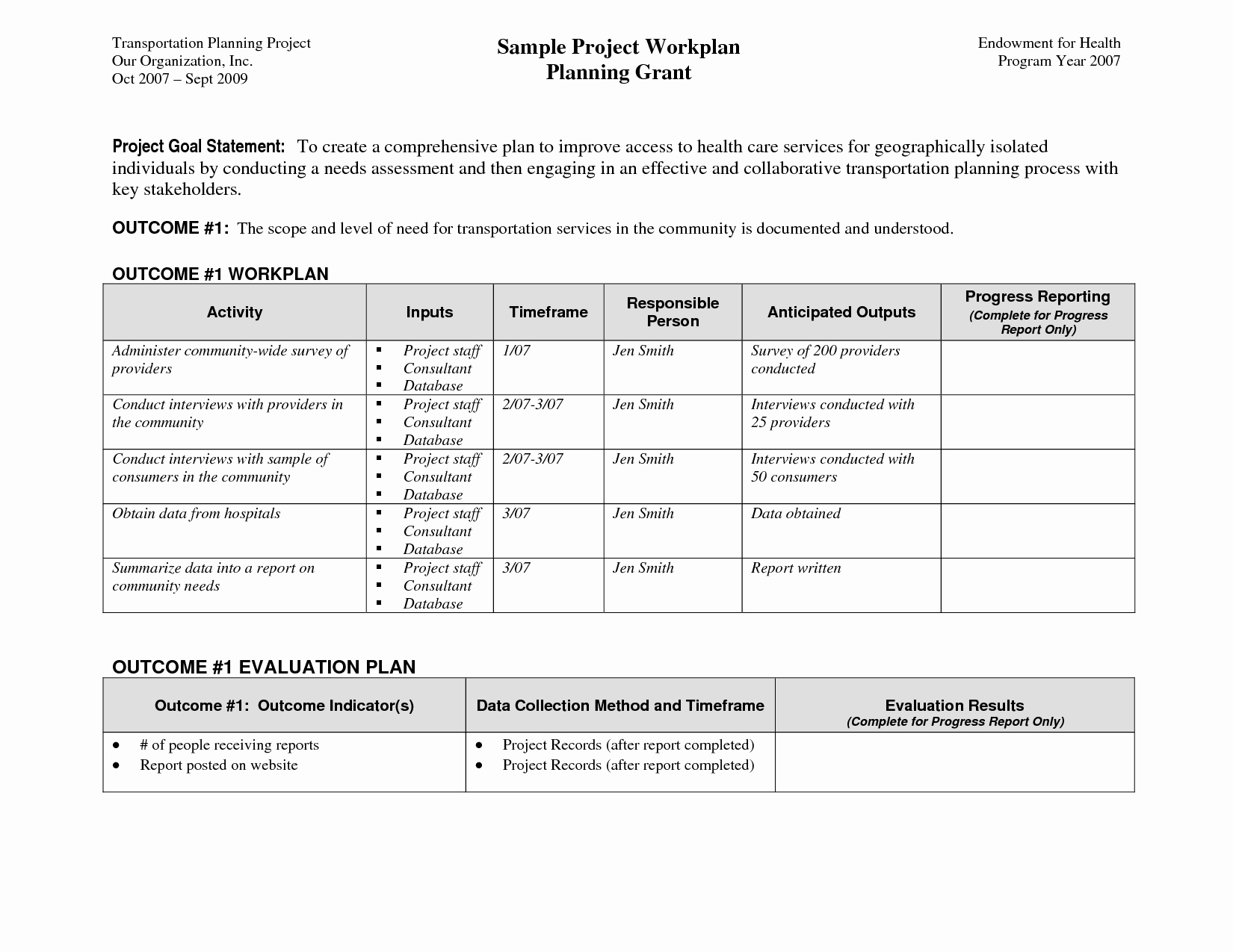 Project Work Plan Template New Best S Of Project Work Plan Examples Project Work