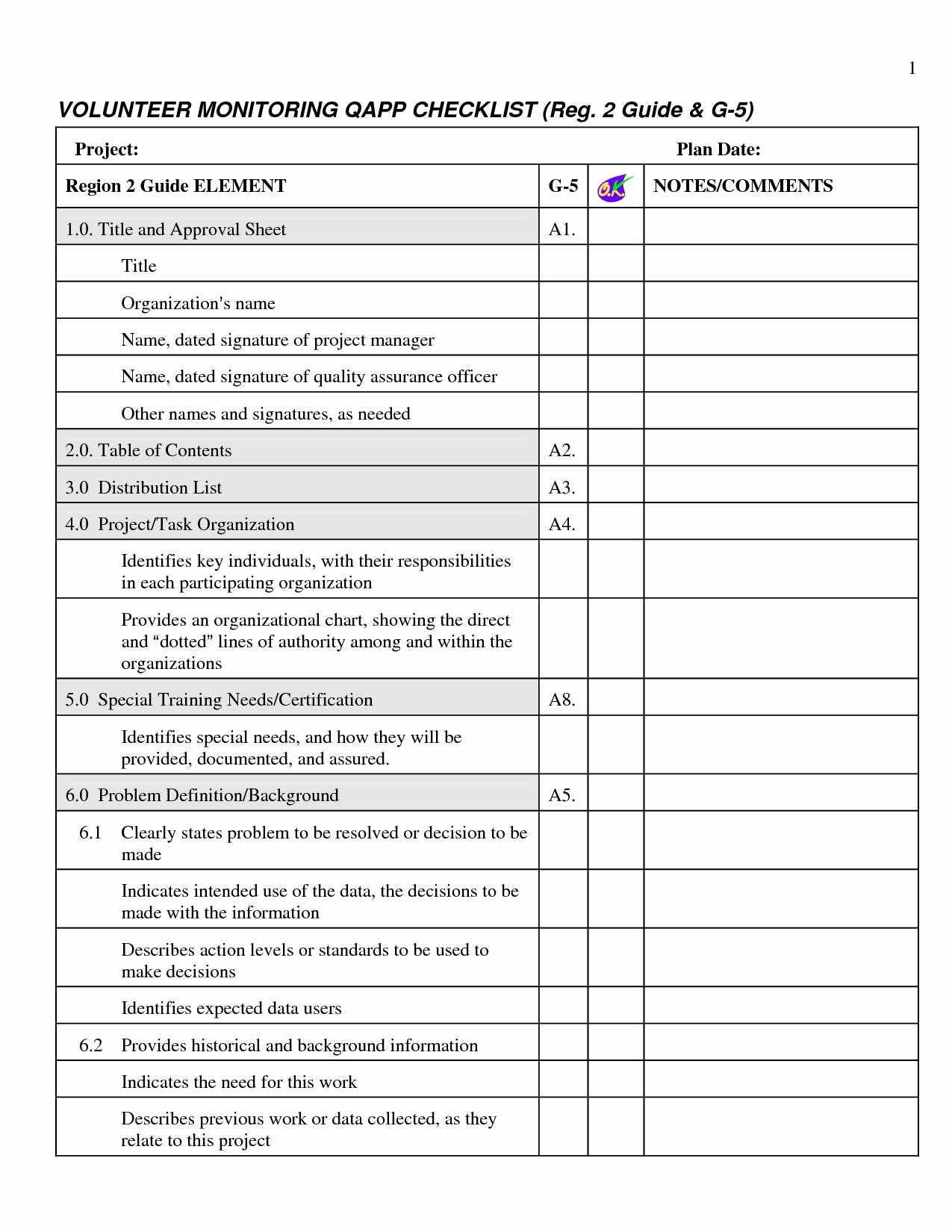 Quality assurance Plan Template Lovely Quality Management Starter Kit – Project