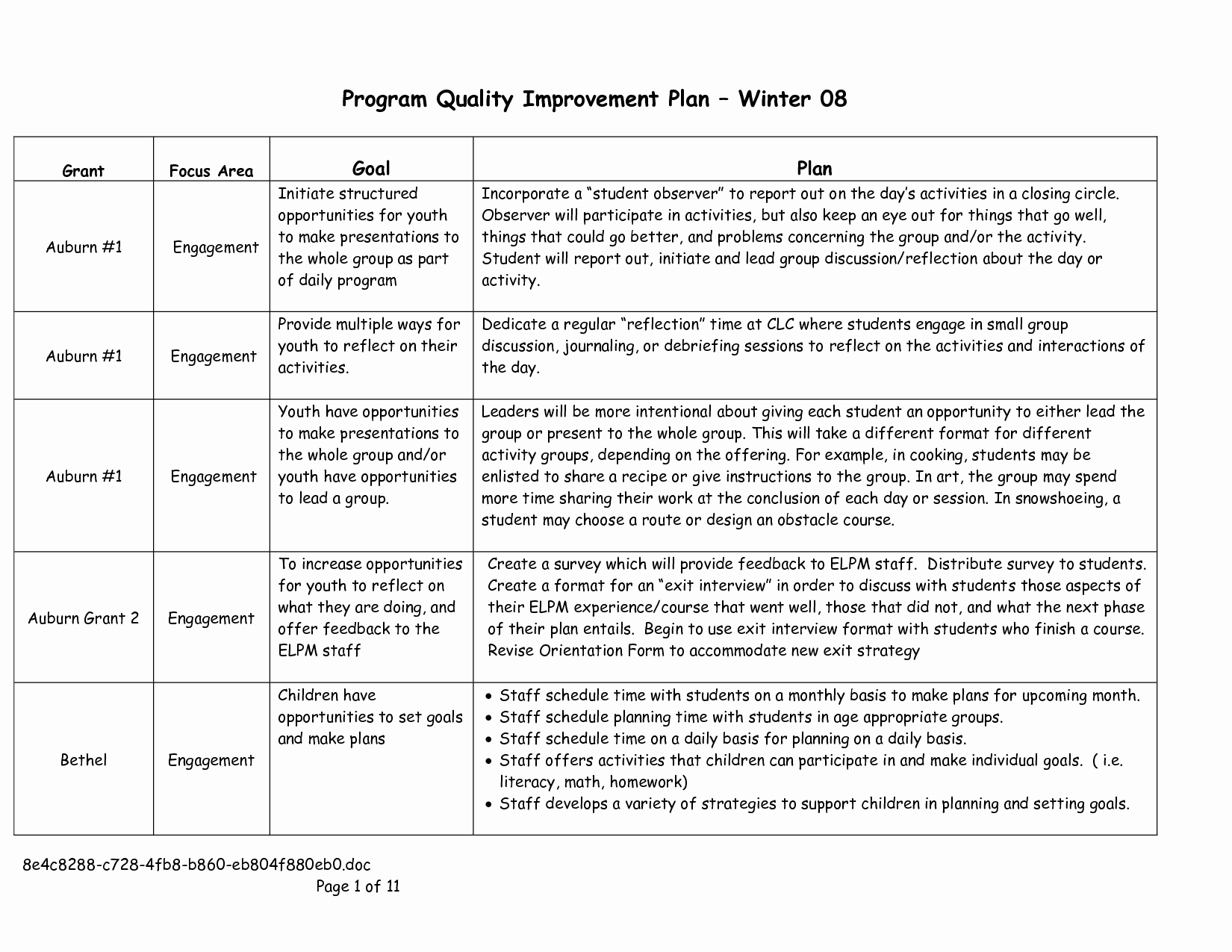Quality Improvement Plan Template Best Of 28 Images Template for Quality Improvement Plan Template
