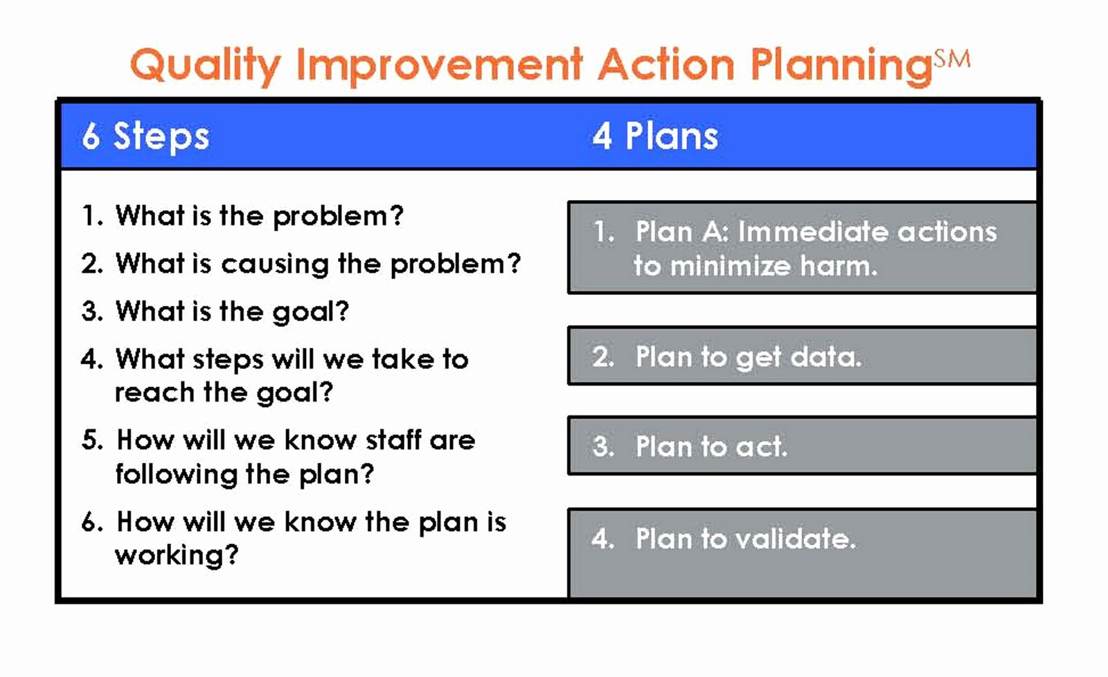 Quality Improvement Plan Template Healthcare Lovely Improving Healthcare Quality and Pliance May 2010