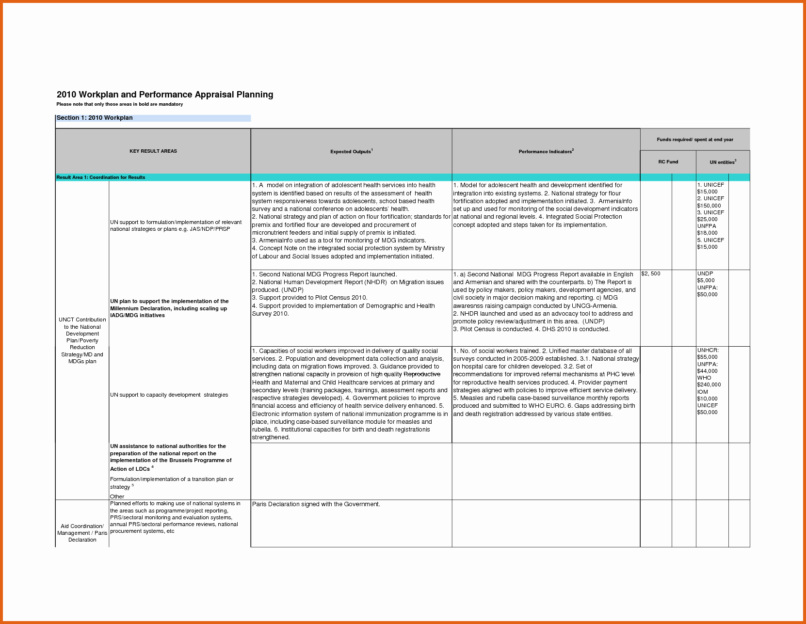 40 Quality Improvement Plan Template Healthcare Hamiltonplastering