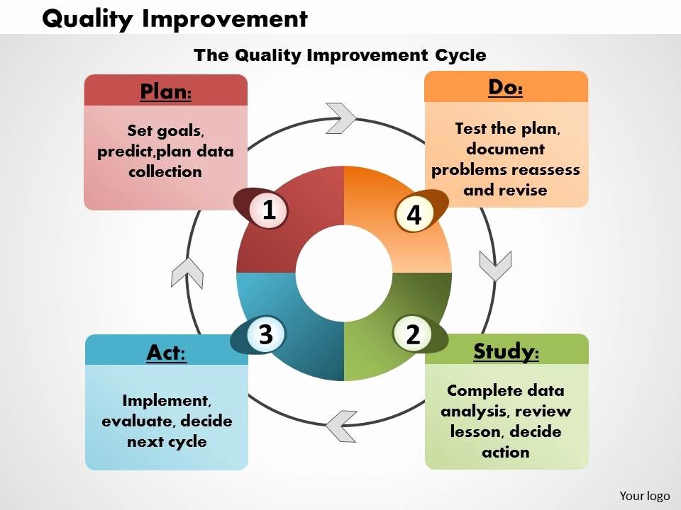 40 Quality Improvement Plan Template Healthcare Hamiltonplastering