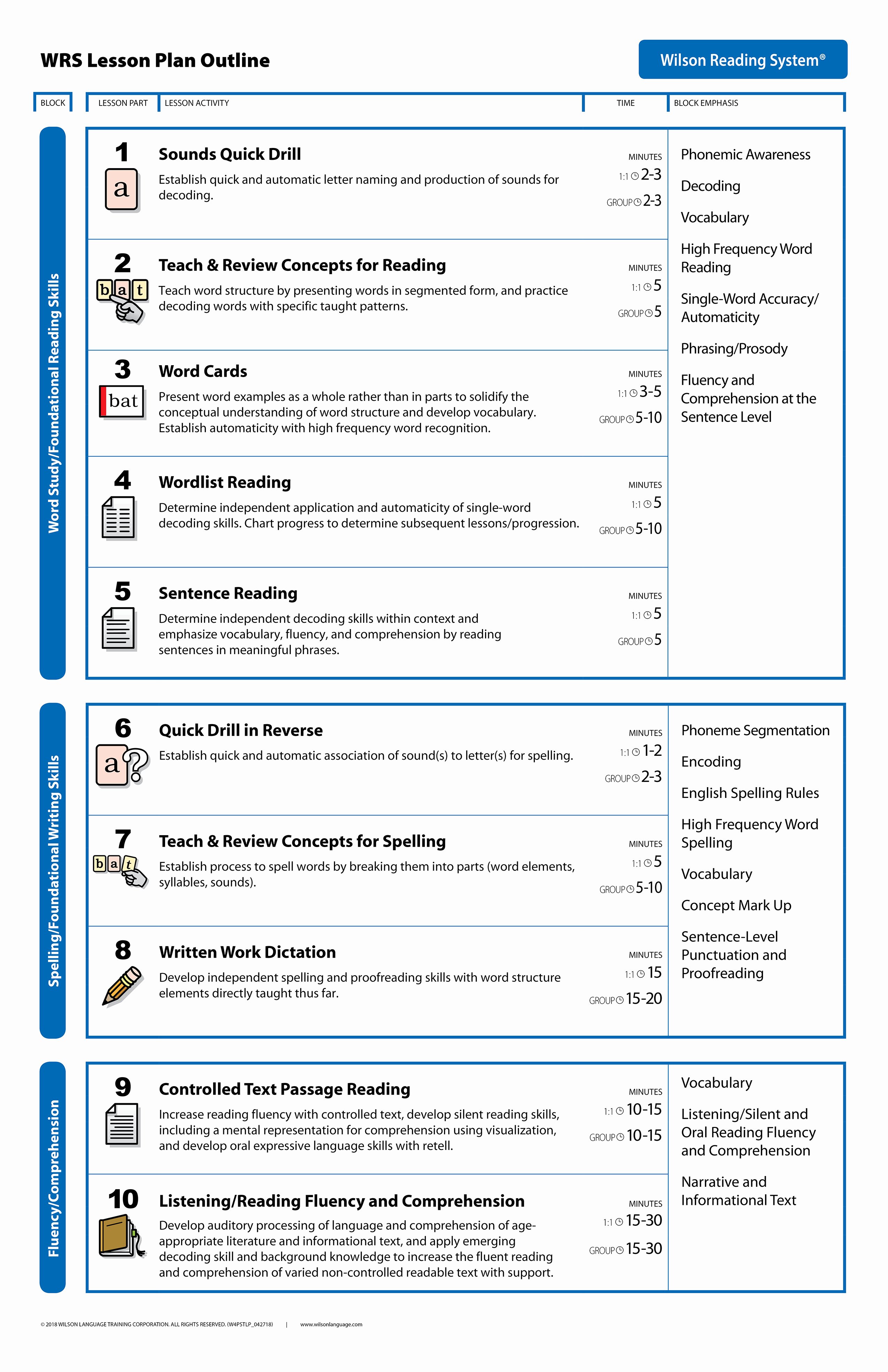 Reading Lesson Plan Template New Lesson Plan