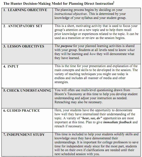 Reading Mastery Lesson Plan Template Unique Madeline Hunter Mastery Teaching