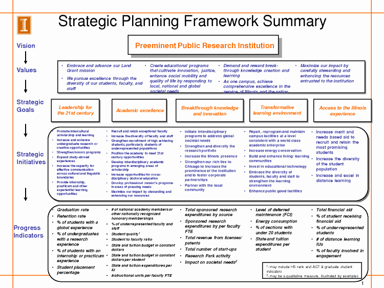 30 Recruiting Strategic Plan Template Hamiltonplastering