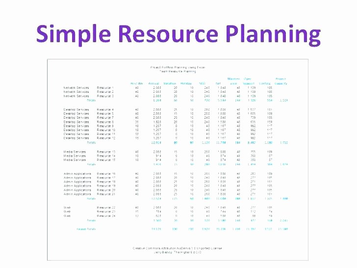 Resource Capacity Plan Template Elegant Free Excel Template for Resource Scheduling Spreadsheet