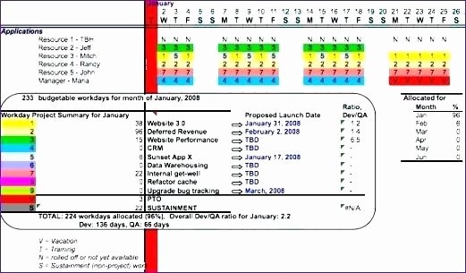 Resource Plan Template Excel Awesome Headcount Planning Template Excel Download Monthly