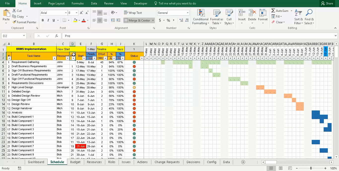 Resource Plan Template Excel Awesome Project Tracking with Master Excel Project Manager Free