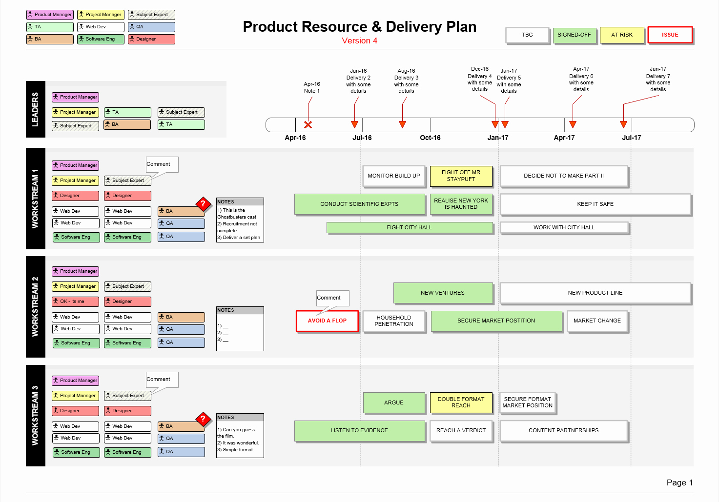 Resource Plan Template Excel Best Of Product Resource Delivery Plan Teams Roles &amp; Timeline