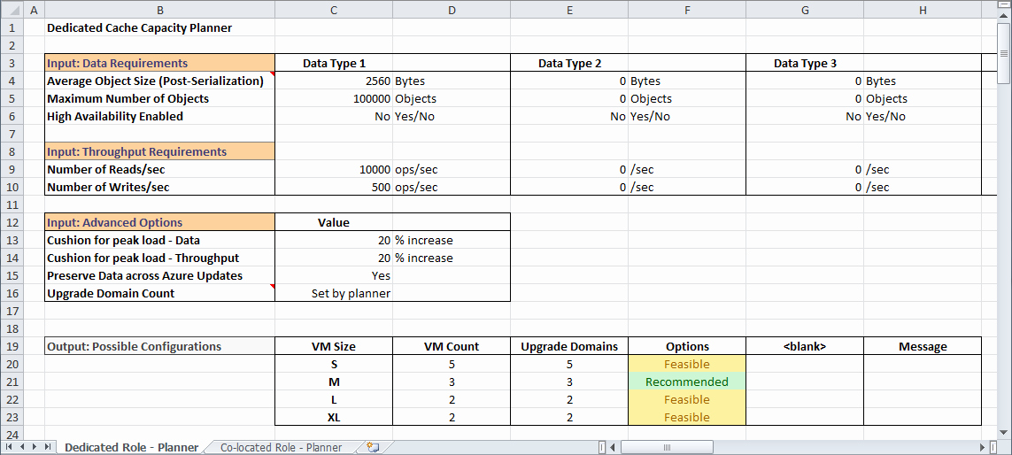 Resource Plan Template Excel Inspirational Workforce Capacity Planning Spreadsheet Free