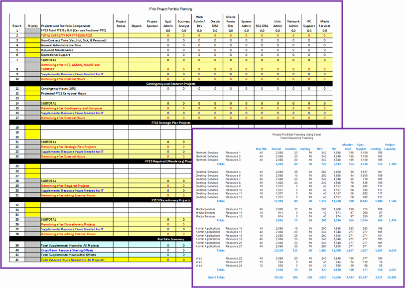 Resource Plan Template Excel Lovely It Project Portfolio Planning toolkit