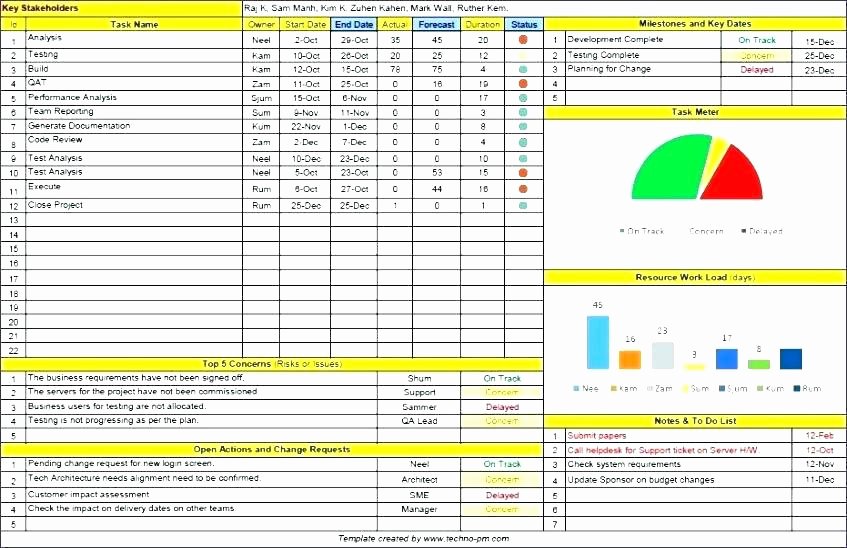 Resource Plan Template Excel Lovely Resource Management Excel Spreadsheet Template Free Learn