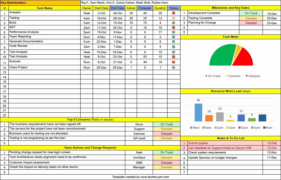 Resource Plan Template Excel Luxury Resource Allocation Template Excel Free Invitation Template
