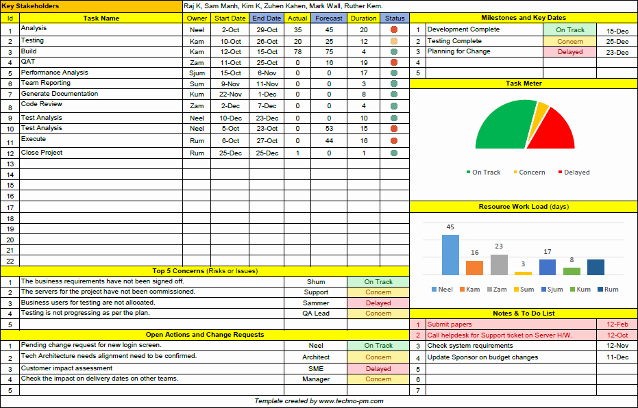 Resource Plan Template Excel New Excel Based Resource Plan Template Free