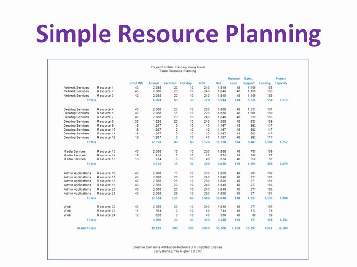 Resource Plan Template Excel New It Project Portfolio Planning Using Excel