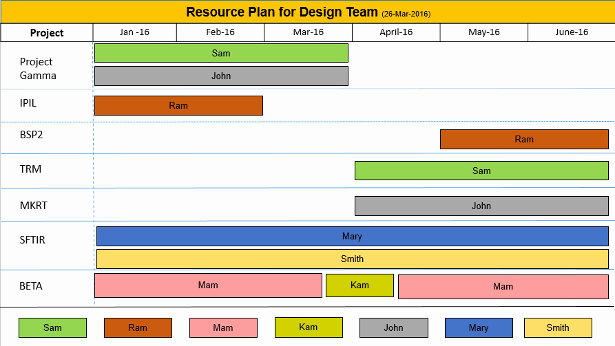 Resource Plan Template Excel New Resource Planning Template Ppt Free Download Free