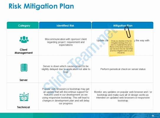 Risk Mitigation Plan Template Inspirational Mitigation Plan Powerpoint Presentation Slides