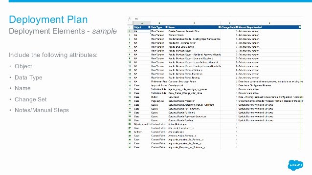 Roll Out Plan Template Unique software Deployment Plan Template Excel Military