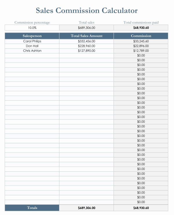 Sales Compensation Plan Template Excel Luxury Sales Mission Calculator Excel Templates