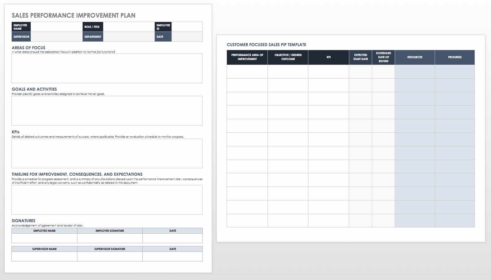 Sales Performance Improvement Plan Template Luxury Performance Improvement Plan Templates