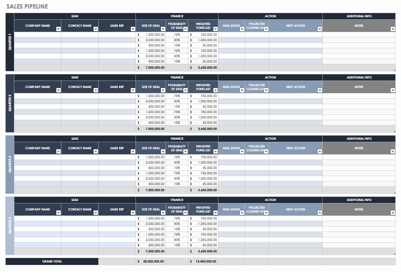 Sales Plan Template Excel Beautiful Free Sales Pipeline Templates