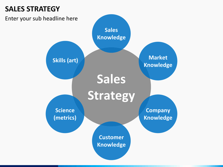 Sales Plan Template Ppt Unique Sales Strategy Powerpoint Template