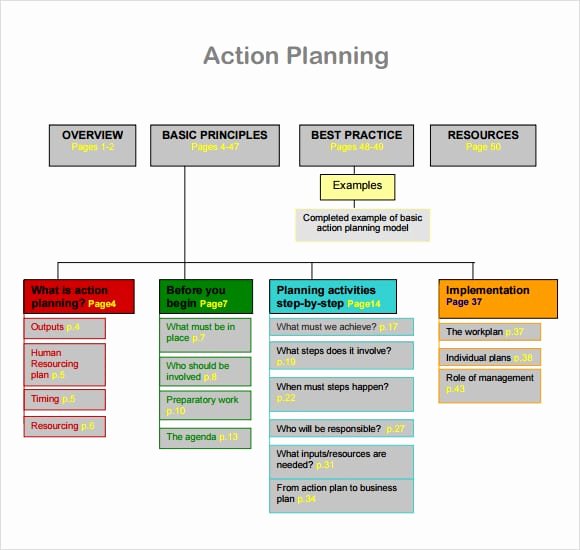 Sample Action Plan Template Lovely Free Action Plan Templates formats Examples In Word Excel