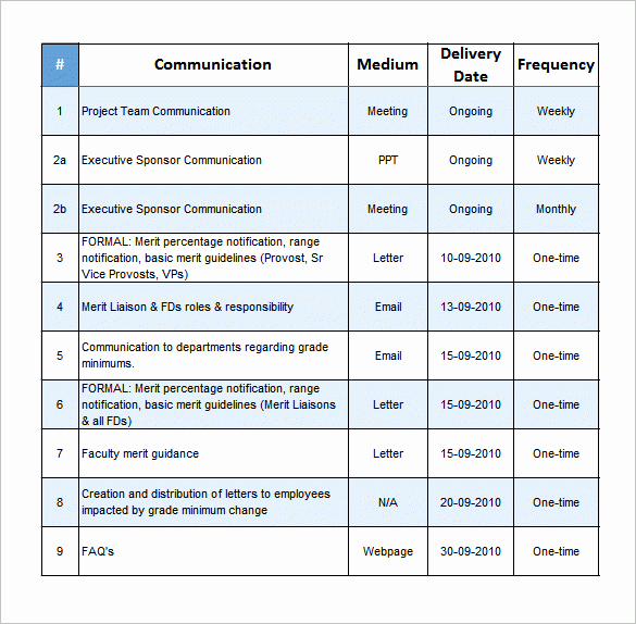 Sample Communications Plan Template Best Of 8 Project Munication Plan Templates – Free Sample