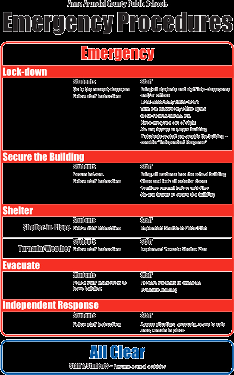 School Crisis Plan Template Fresh Quotes About Emergency Response 47 Quotes