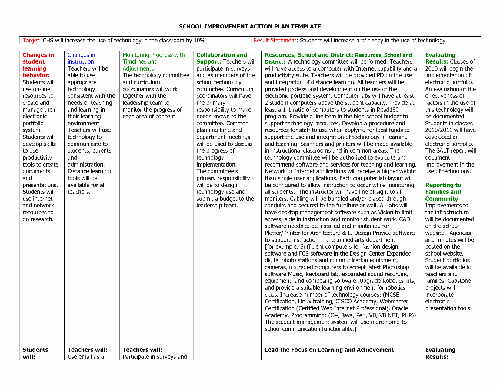 School Improvement Plan Template Awesome Best S Of Budge for School Improvement Plan