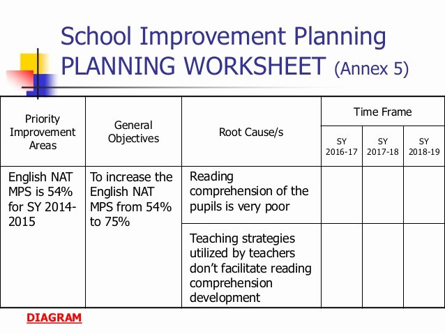 School Improvement Plan Template Awesome School Improvement Plan