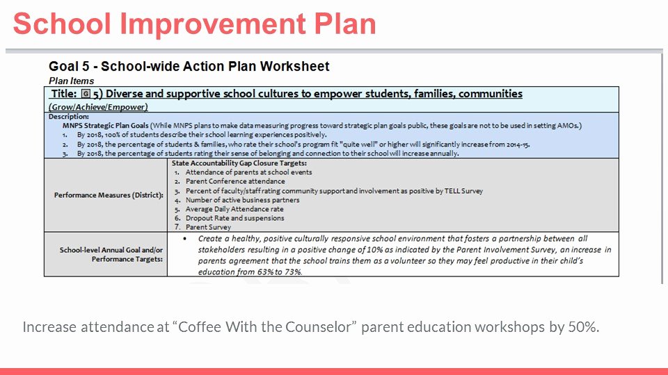 School Improvement Plan Template Lovely Smart Goals for Counselors