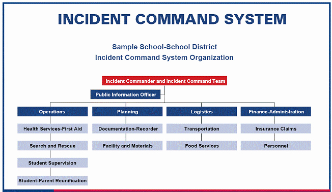 School Safety Plan Template Fresh Emergency Response Plan Template for Schools Disaster