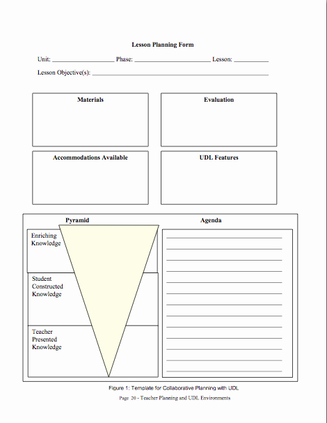 Science Lesson Plan Template Beautiful Leadership In Public Education the Art and Science Of