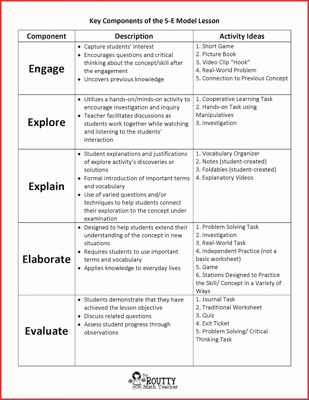 Science Lesson Plan Template Inspirational Sample Lesson Plan In Science Iv 5 Es – 5 Es