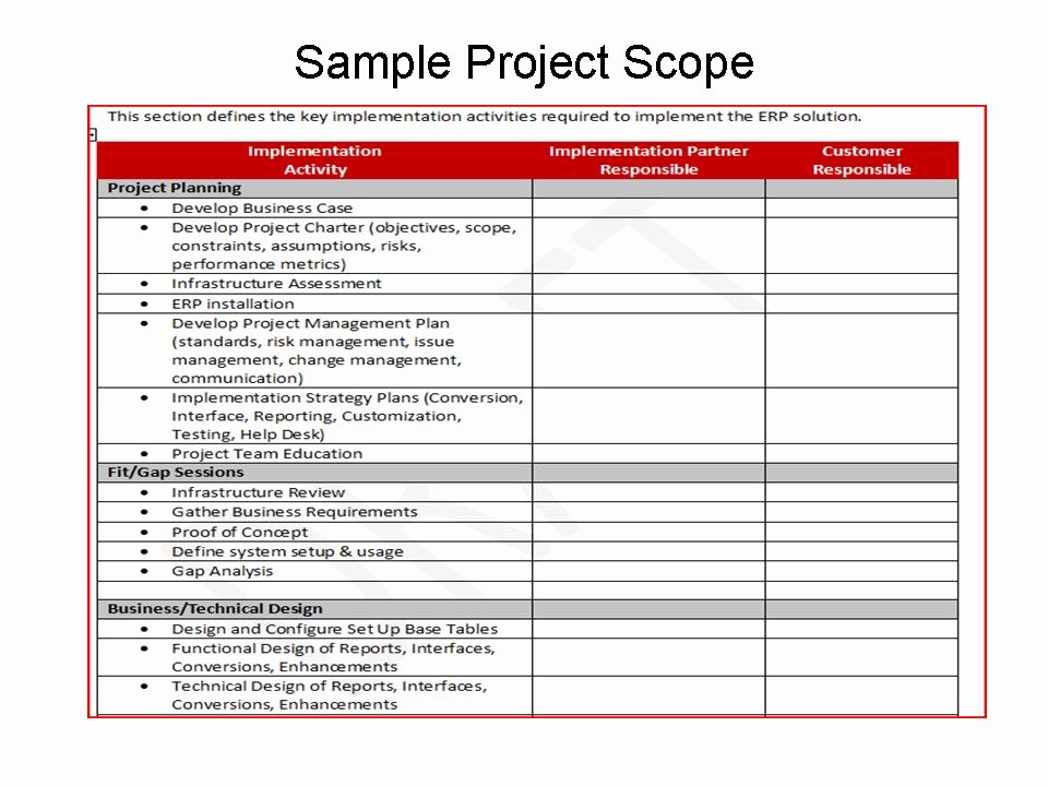 Scope Management Plan Template Awesome What is Project Scope