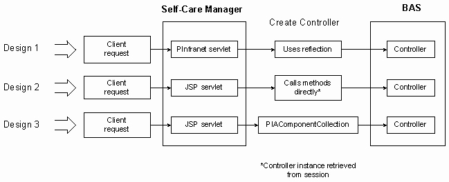 Self Care Plan Template Luxury Customizing the Self Care Manager Interface