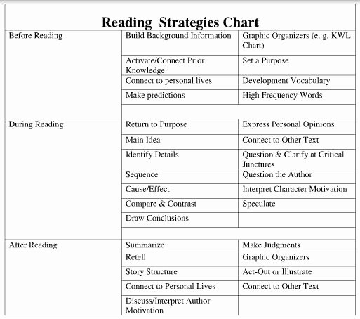 Shared Reading Lesson Plan Template Inspirational Unit 2 Teaching Reading to Adults