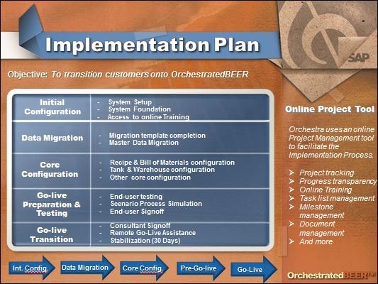 Simple Implementation Plan Template Beautiful the Transition From Quickbooks to Brewery software