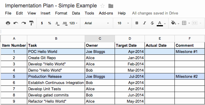 Simple Implementation Plan Template Fresh Index Of Cdn 24 2014 462