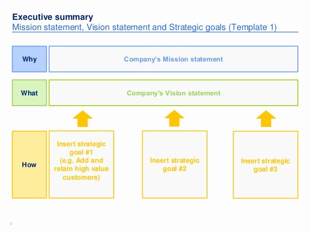 Simple Strategic Plan Template Luxury Simple Strategic Plan Template