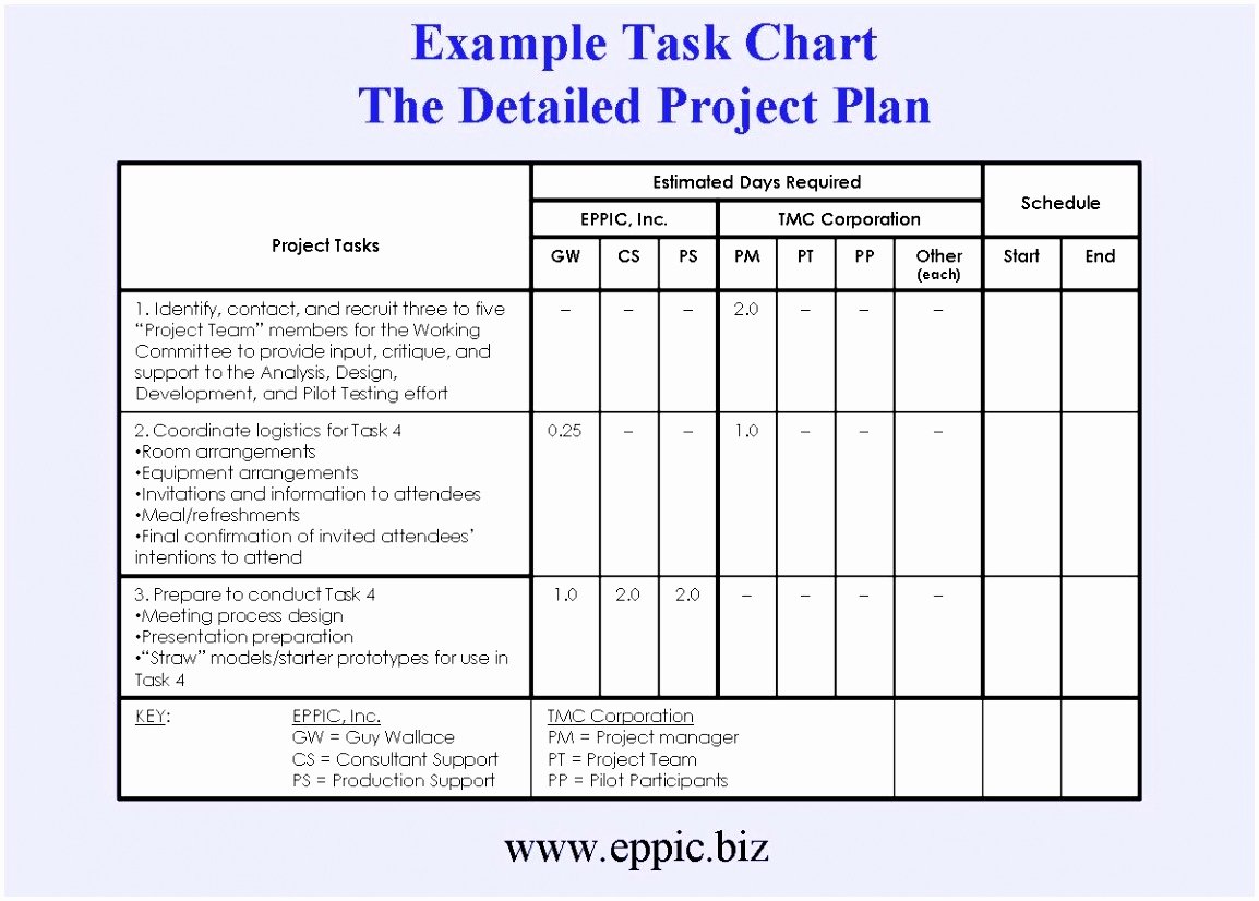 Simple Test Plan Template Awesome 7 Basic Test Plan Template Yewau