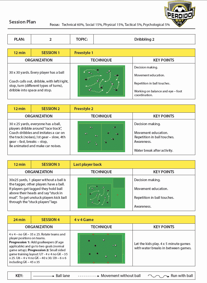 40 Soccer Practice Plan Template Hamiltonplastering