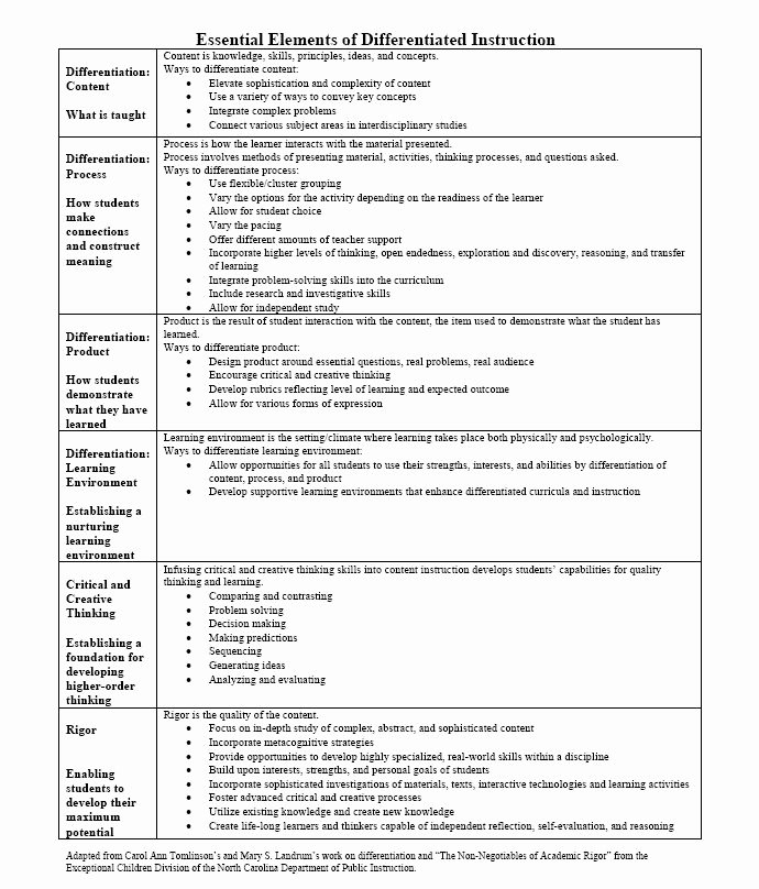 Social Skills Lesson Plan Template Fresh toolbox Plans Woodworking Projects &amp; Plans