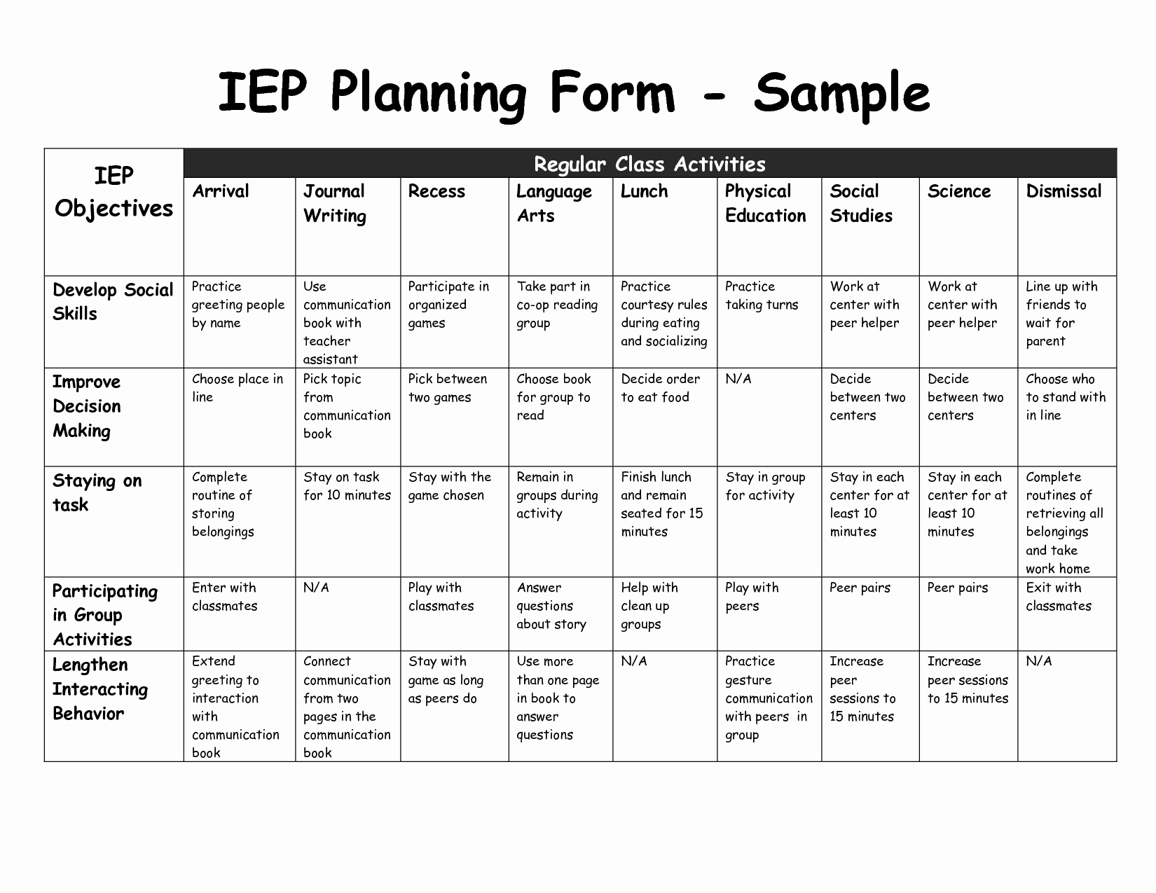 Social Skills Lesson Plan Template Luxury Iep Iep Planning form Sample