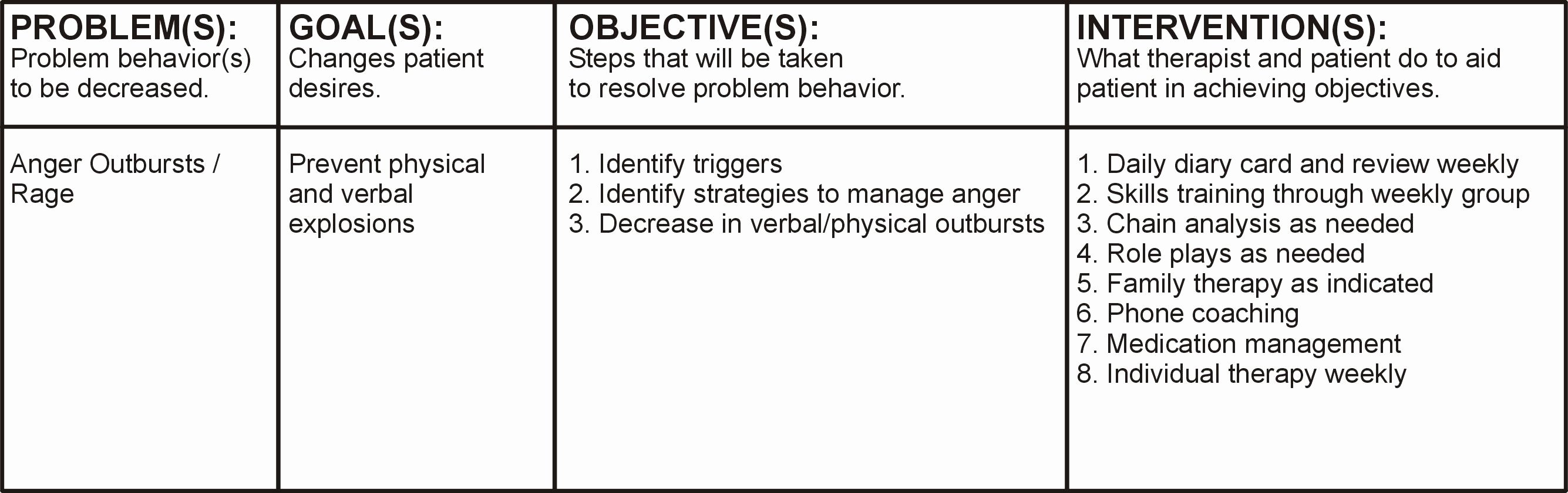 Social Worker Treatment Plan Example