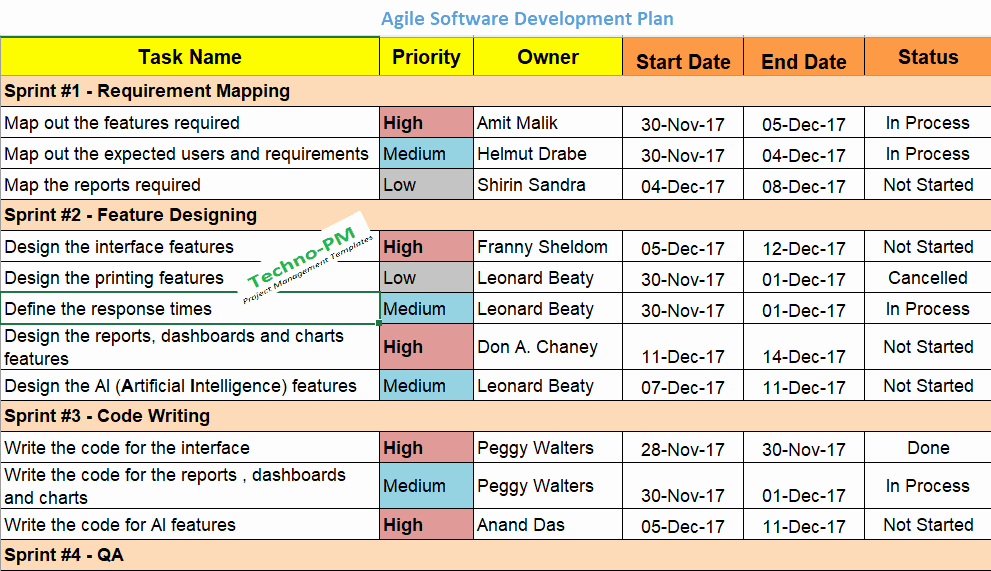 Software Development Plan Template Unique Agile Project Planning 6 Project Plan Templates Free