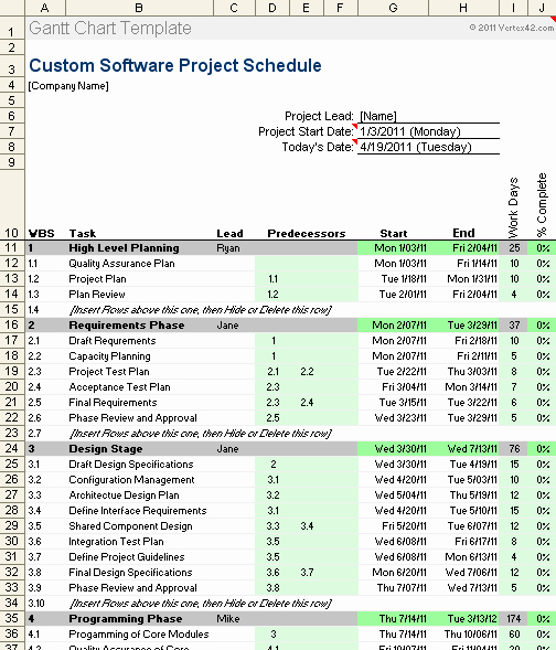 Software Development Project Plan Template New Free Gantt Chart Template for Excel