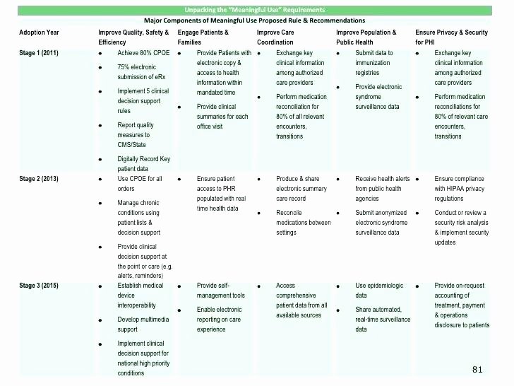 Software Implementation Plan Template Excel Best Of Project Implementation Schedule Template Excel